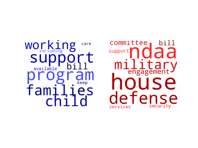 Wordcloud from Monday July 17, 2023.